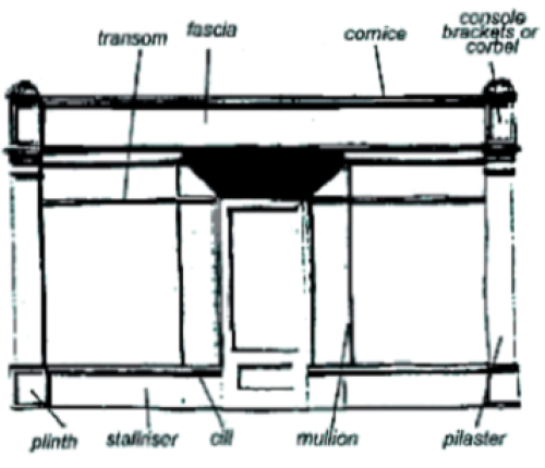 Diagram showing traditional shopfront design aspects. 