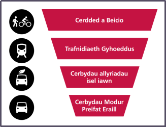 Llun yn cynnwys testun, llun sgrin, bedyddfaen, logo

Gall cynnwys a gynhyrchwyd gan AI fod yn anghywir.