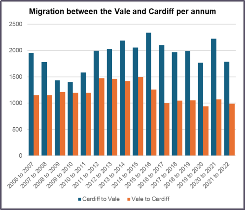Llif Mudo Blynyddol Rhwng Caerdydd a Bro Morgannwg 