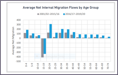 Mudo mewnol net ar gyfartaledd yn ôl grŵp oedran yn y Fro rhwng 2001/02 a 2019/20
